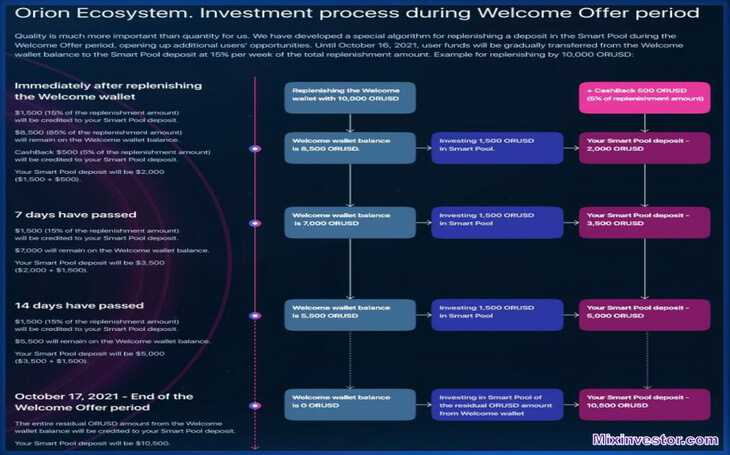 Orion – Welcome Offer