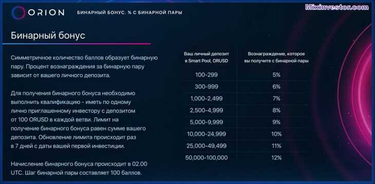 бинар орион