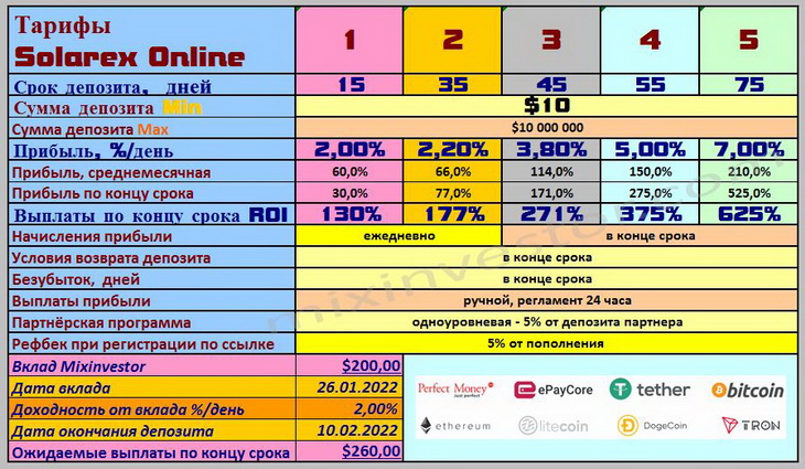 Sol Tabl Plans