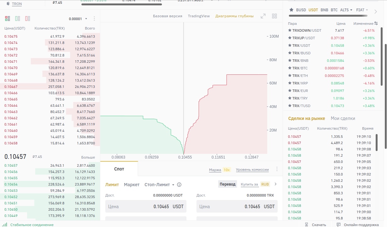 Биржевой стакан