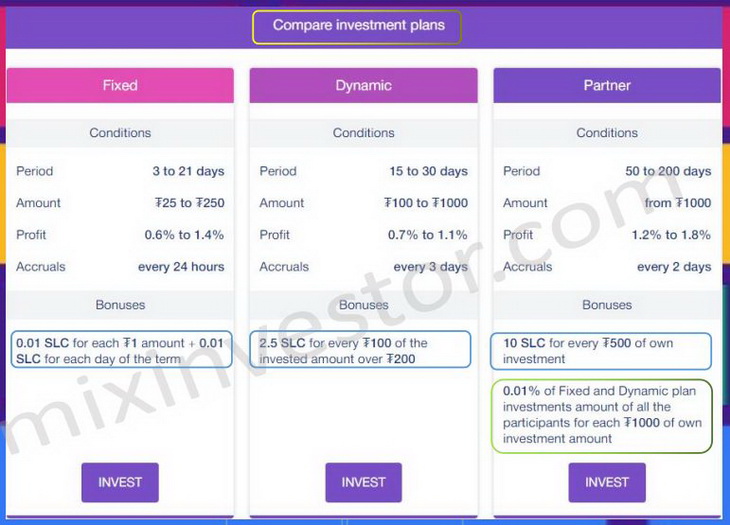 Compare invest