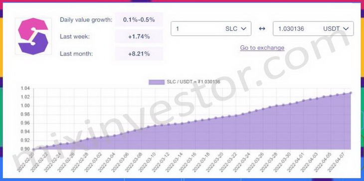 SLC/USDT