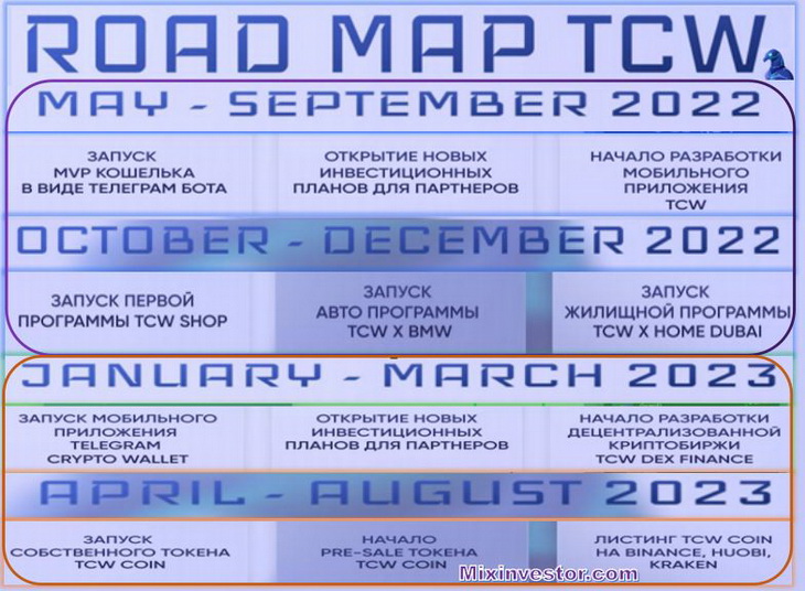 TCWroadmap